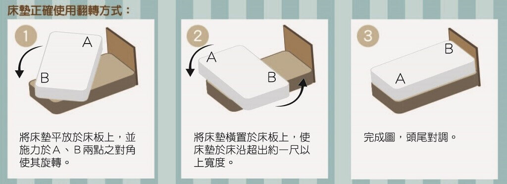 這樣幫獨立筒床墊保養，有效延長床墊壽命！