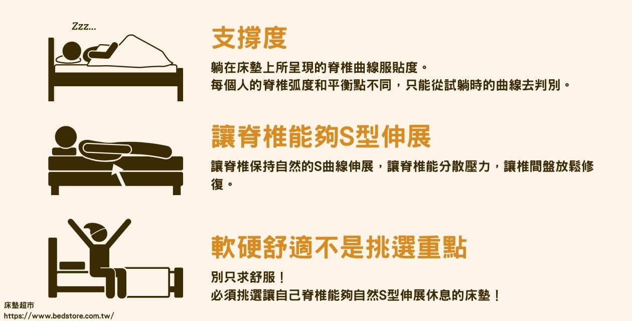 雙人床尺寸和加大床墊尺寸怎麼挑？歐規跟台灣床墊加大尺寸差在哪？