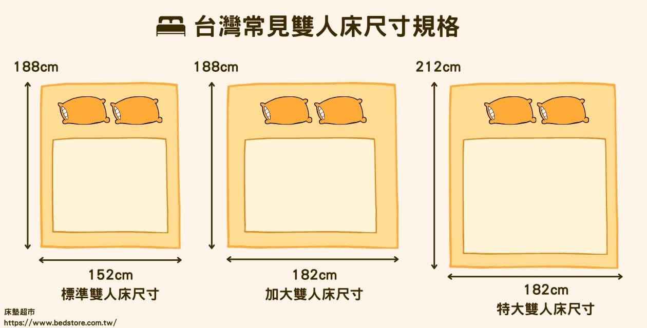 雙人涼感床墊尺寸