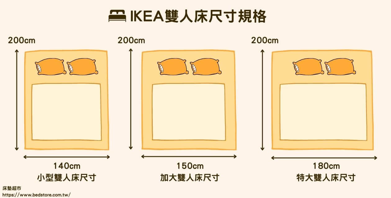 雙人床尺寸和加大床墊尺寸怎麼挑？歐規跟台灣床墊加大尺寸差在哪？