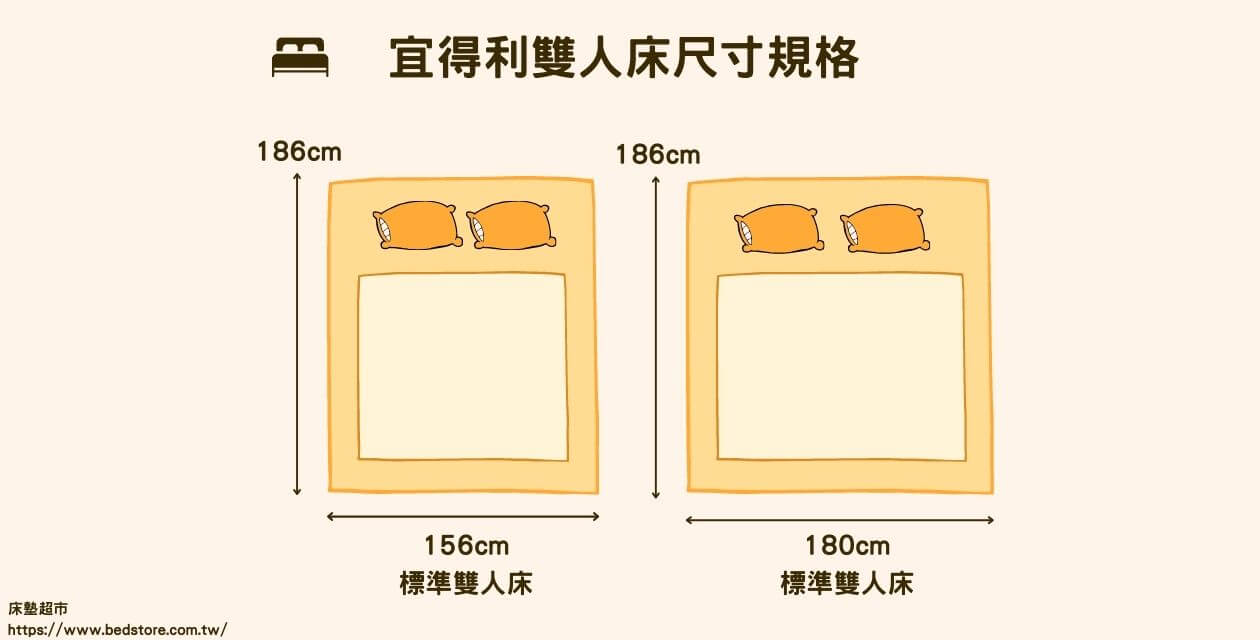 雙人床尺寸和加大床墊尺寸怎麼挑？歐規跟台灣床墊加大尺寸差在哪？