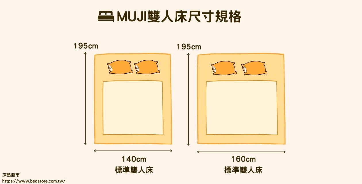 彈簧床尺寸雙人單人有多大？床墊超市有彈簧床訂做服務嗎？