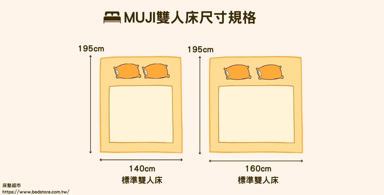雙人床尺寸和加大床墊尺寸怎麼挑？歐規跟台灣床墊加大尺寸差在哪？