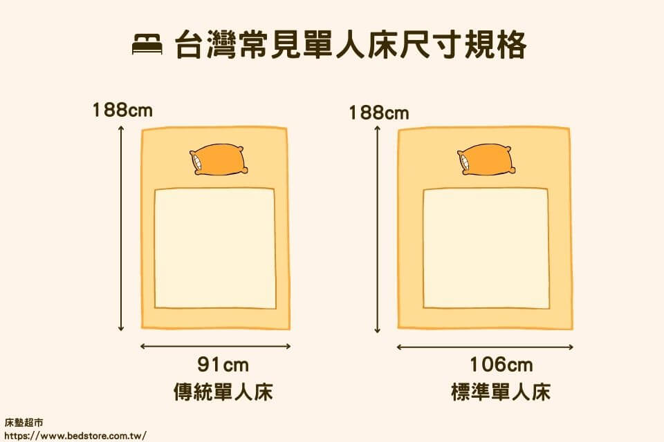 3分鐘看懂單人床尺寸，原來單人床墊尺寸這樣分！