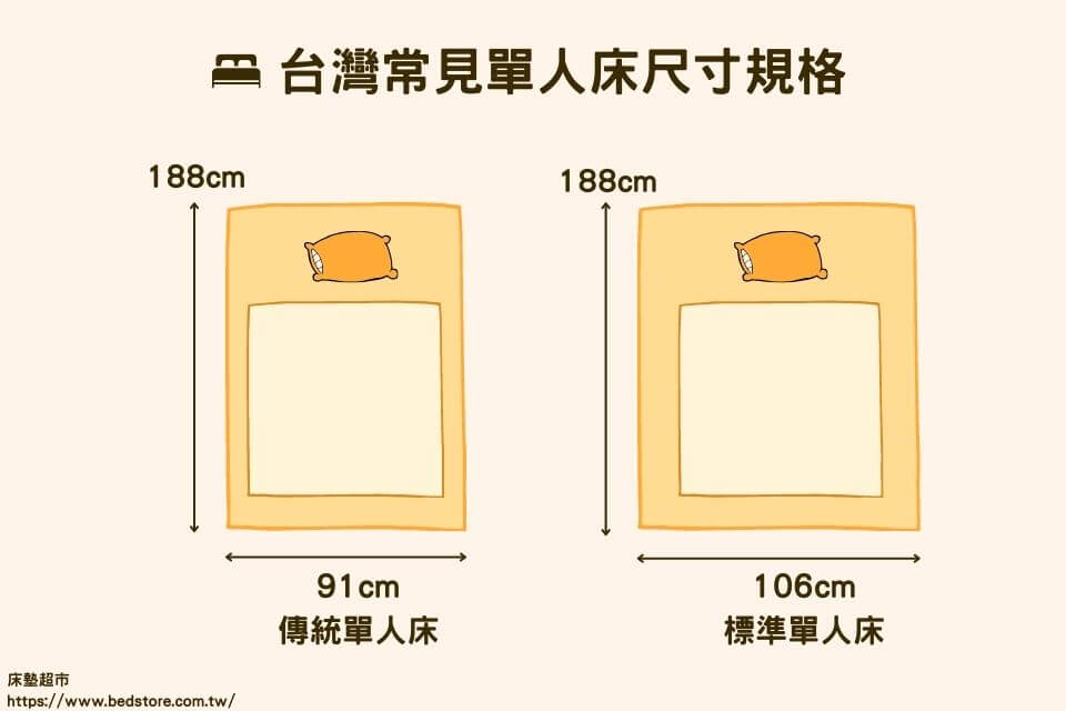 單人涼感床墊尺寸