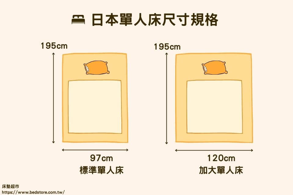 床墊單人/床墊單人加大尺寸是多少？床墊單人推薦怎麼挑？