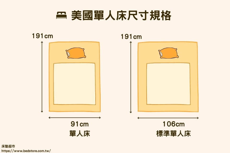 床墊單人/床墊單人加大尺寸是多少？床墊單人推薦怎麼挑？