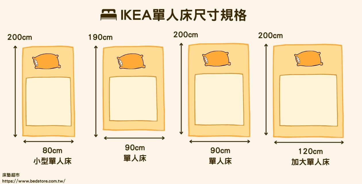 3分鐘看懂單人床尺寸，原來單人床墊尺寸這樣分！