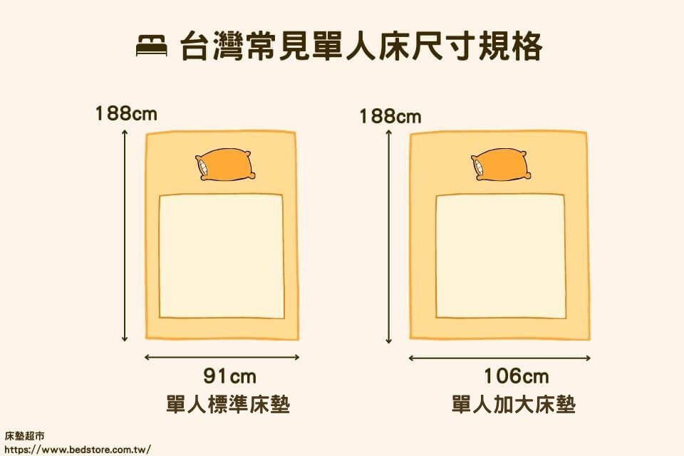 標準單人床尺寸與加大單人床尺寸