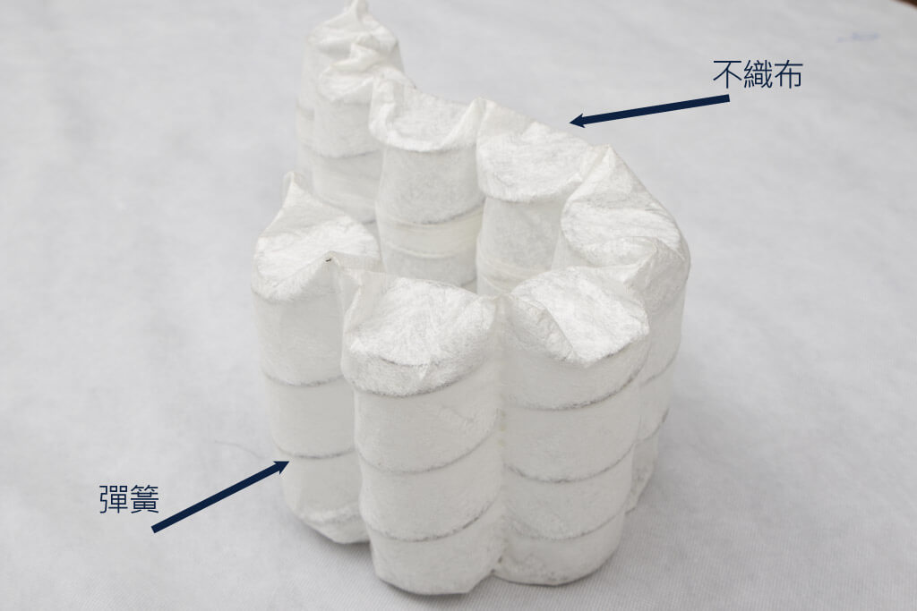 獨立筒彈簧
