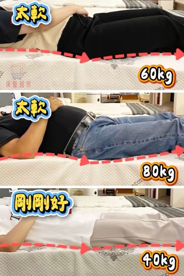 不同體重試躺床墊的軟硬度測試