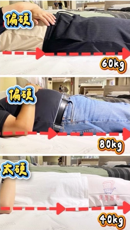 不同體重試躺床墊的軟硬度測試