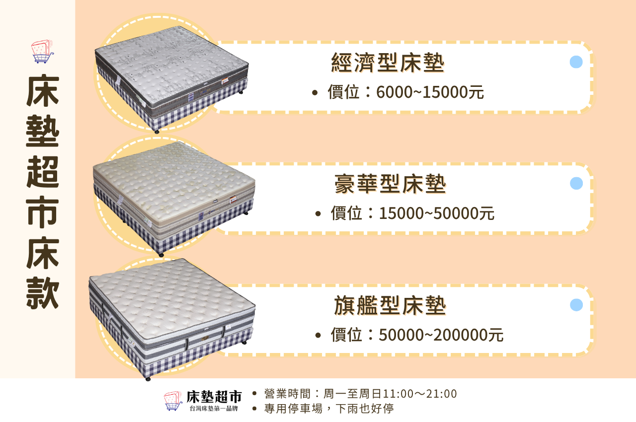 床墊超市床款介紹