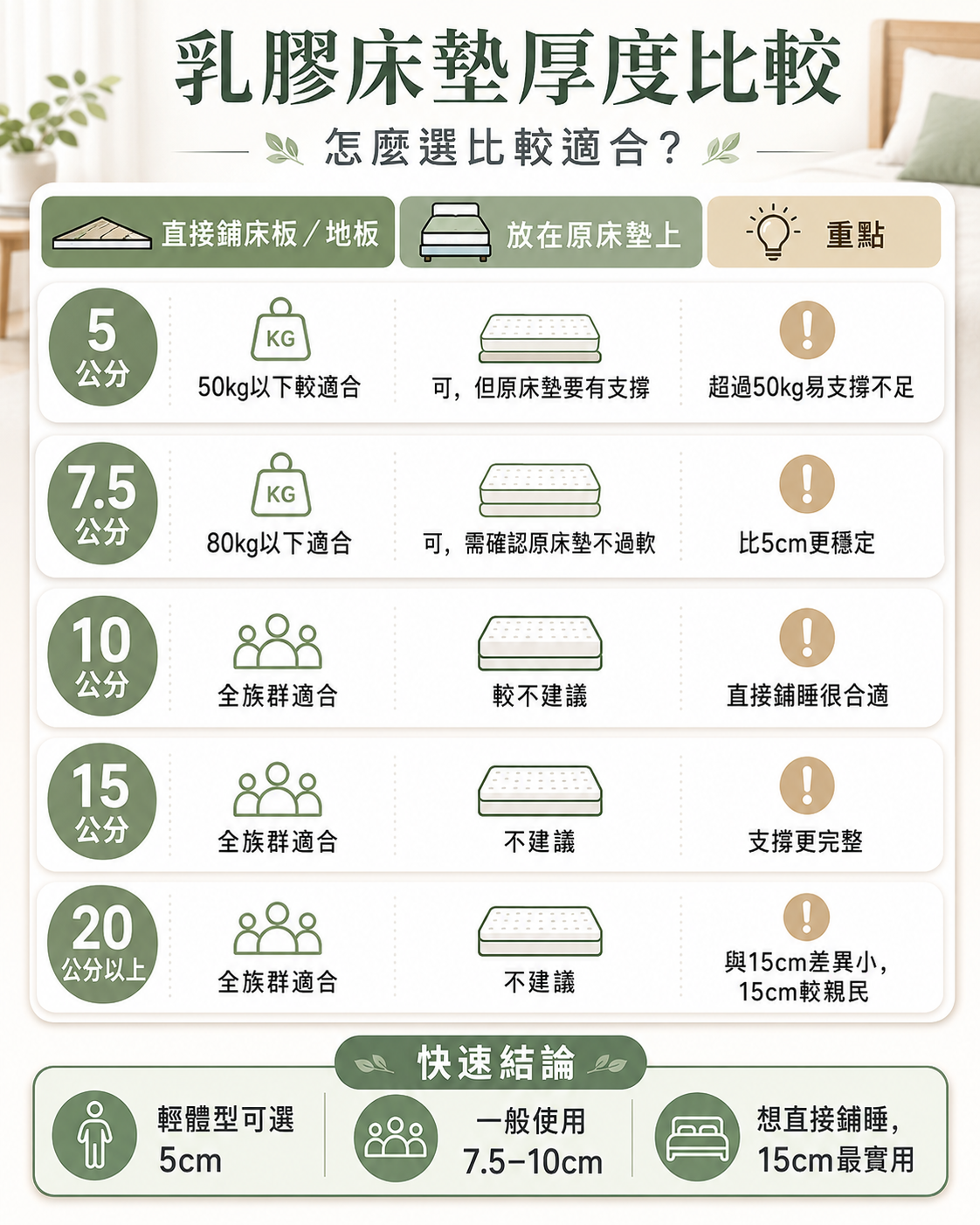 乳膠床墊厚度