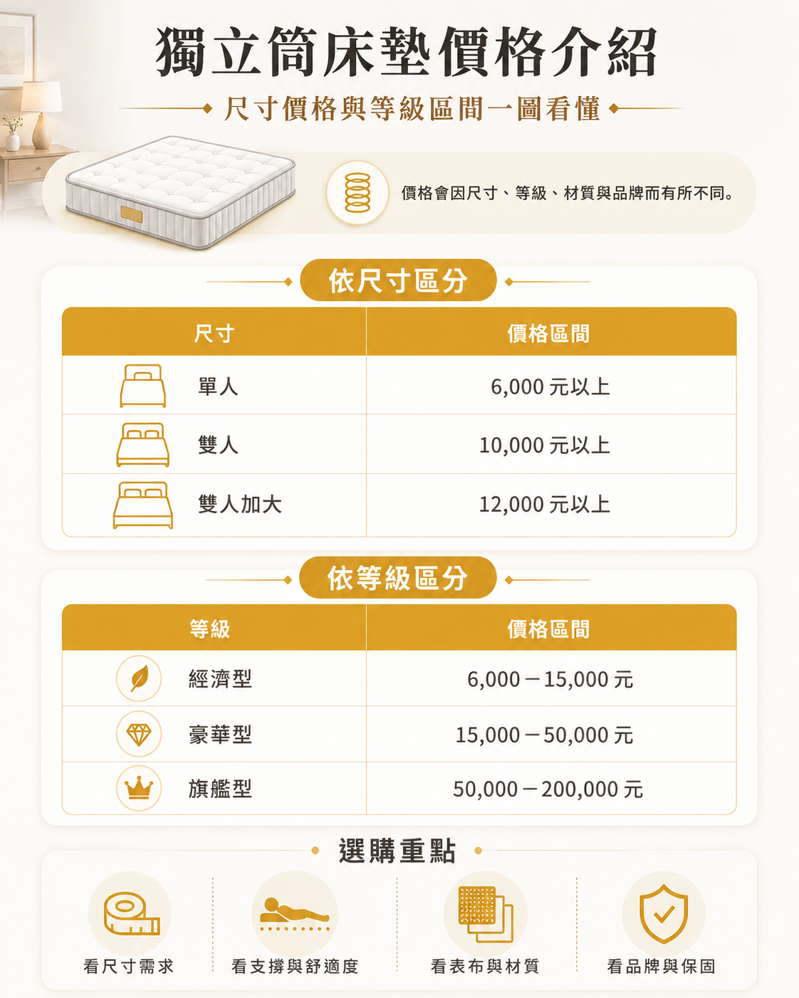 獨立筒床墊價格比較
