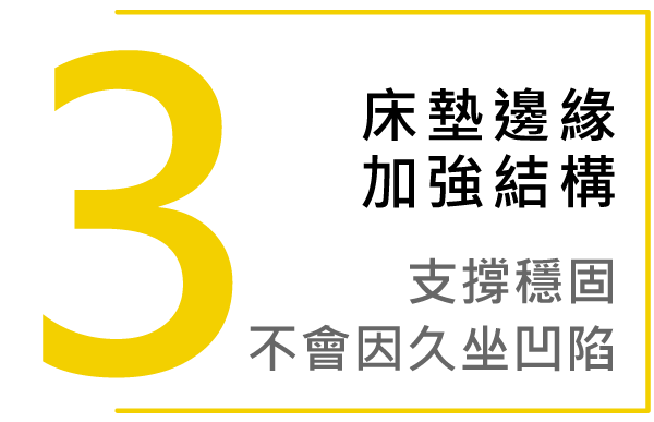 獨立筒床墊邊緣加強結構